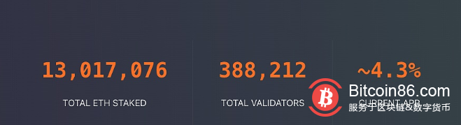 以太坊信标链网络总质押量突破1300万枚ETH