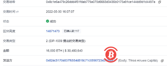  三箭资本地址再转出16,000枚ETH至FTX 