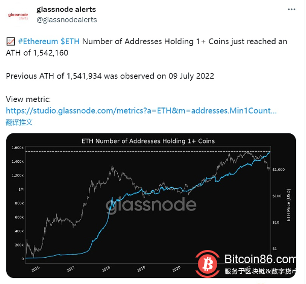 数据：持有1枚以上ETH的地址数创历史新高 