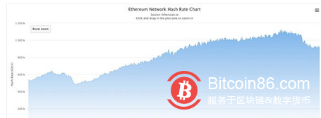 「合并」近在咫尺 以太坊矿工们何去何从?