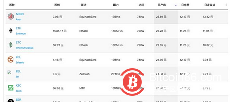 「合并」近在咫尺 以太坊矿工们何去何从?