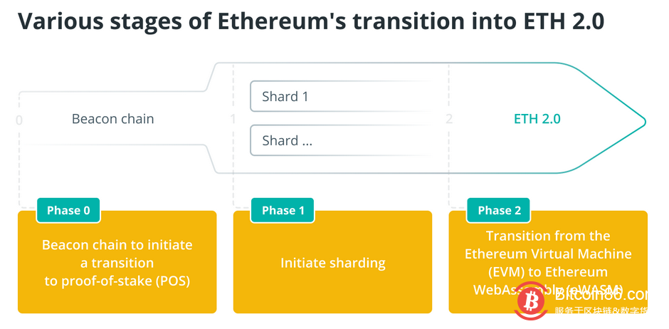 以太坊开发者确认了合并的永久日期
