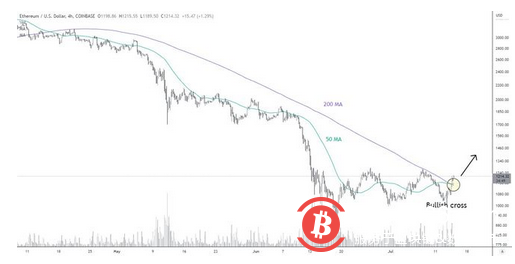 18年以太坊价格分形400美元底部,即将到来的以太坊合并是涨是跌