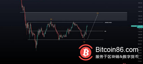18年以太坊价格分形400美元底部,即将到来的以太坊合并是涨是跌