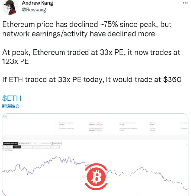 Mechanism Capital联创Andrew Kang:从基本面来看“ETH很贵”