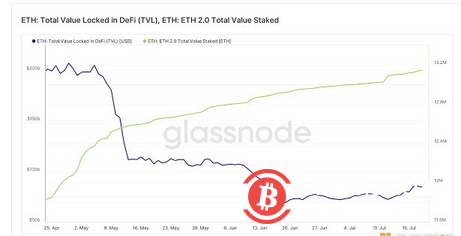 为什么以太坊2.0将成为ETH投资者最大的HODL激励