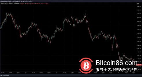 随着以太坊流入气球,看涨情绪蔓延到机构投资者