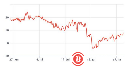 以太坊期权数据显示专业交易者准备长期参与 ETH 的合并