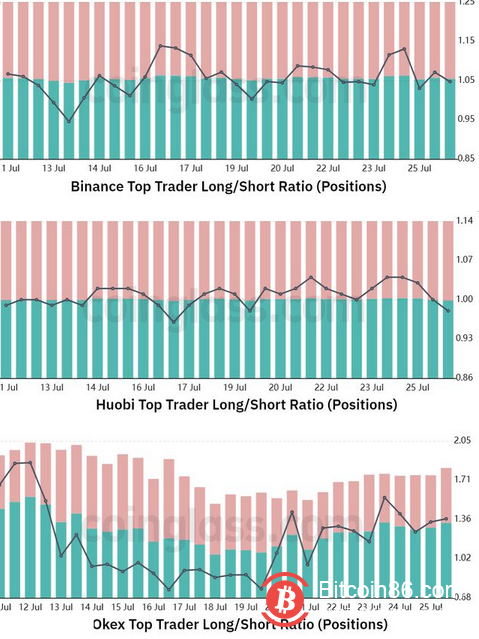 以太坊期权数据显示专业交易者准备长期参与 ETH 的合并
