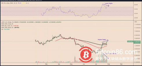 以太坊最大的“合并”质押者在 7 月份飙升 400%但技术闪现警告