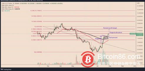 以太坊最大的“合并”质押者在 7 月份飙升 400%但技术闪现警告