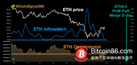 以太坊「ETH」:关于其合并揭示的全部影响你应该知道的一切