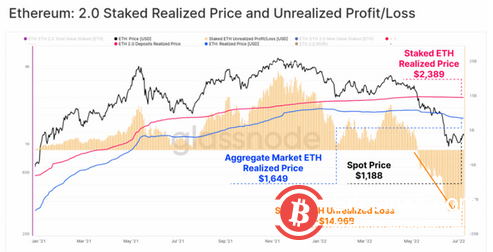 以太坊「ETH」:关于其合并揭示的全部影响你应该知道的一切