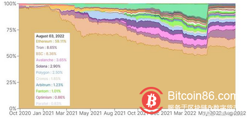 3 个关键的 ETH 衍生品指标表明 1,600 美元的 ETH 支持缺乏力度