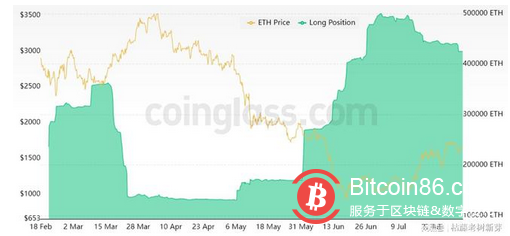 3 个关键的 ETH 衍生品指标表明 1,600 美元的 ETH 支持缺乏力度