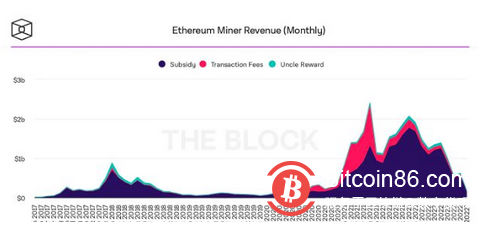 以太坊合并面临的最大威胁是什么?