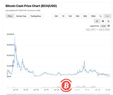以太坊硬分叉之后会发生什么?我们该如何应对?