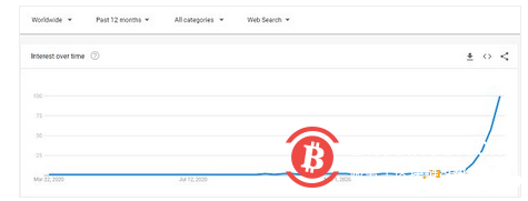 马斯克发布NFT Beeple愿以6900万美元购买