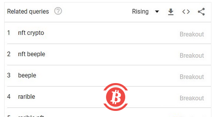 马斯克发布NFT Beeple愿以6900万美元购买