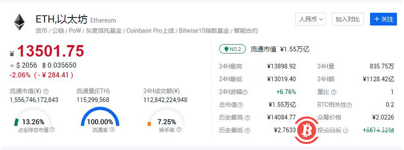 山寨币全面苏醒!数百品种一月翻倍,总市值即将超越比特币?