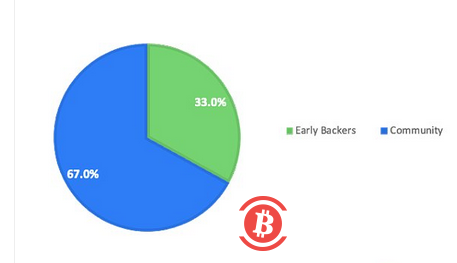 Ampleforth治理代币FORTH空投领取教程