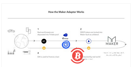 MakerDAO实现首笔基于DeFi的现实世界资产贷款