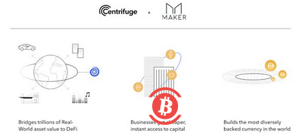 MakerDAO实现首笔基于DeFi的现实世界资产贷款