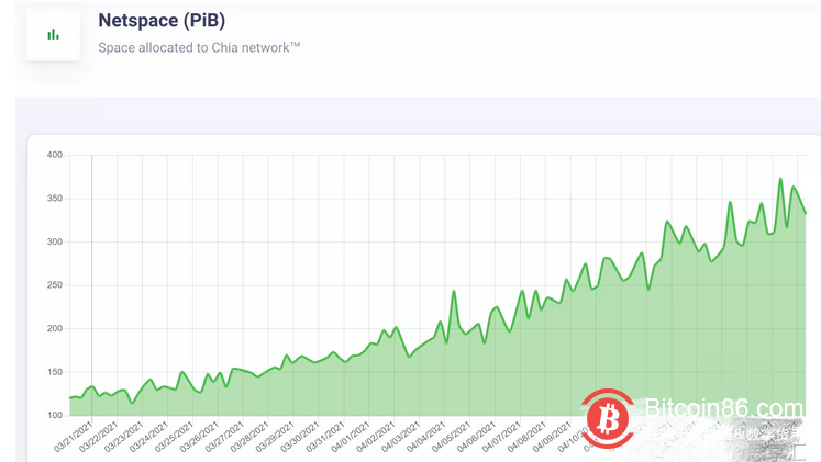 什么是chia奇亚币？OKEx副总裁徐坤深度解读热门项目Chia