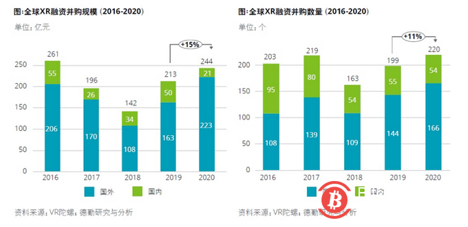 普华永道、毕马威、德勤等五大咨询公司如何看待元宇宙？
