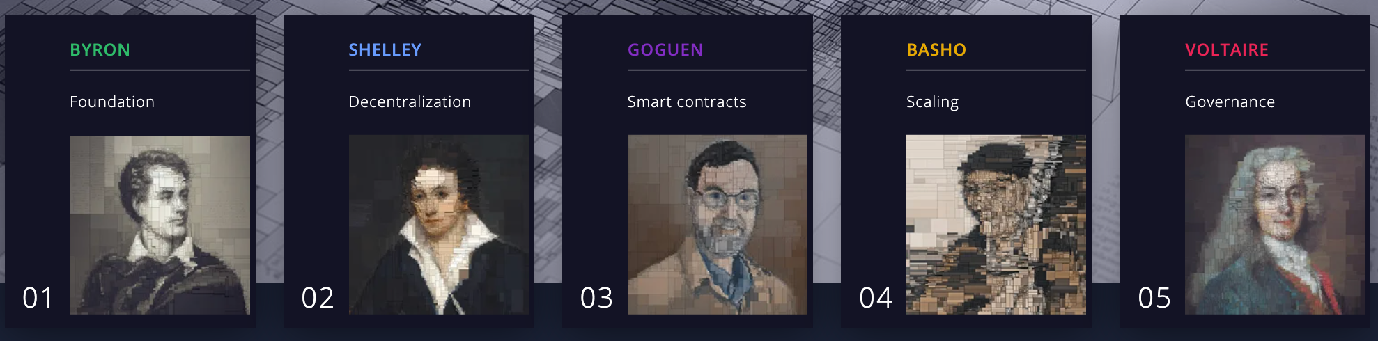 Cardano加入彭博机，或吸引新一波的潜在投资者