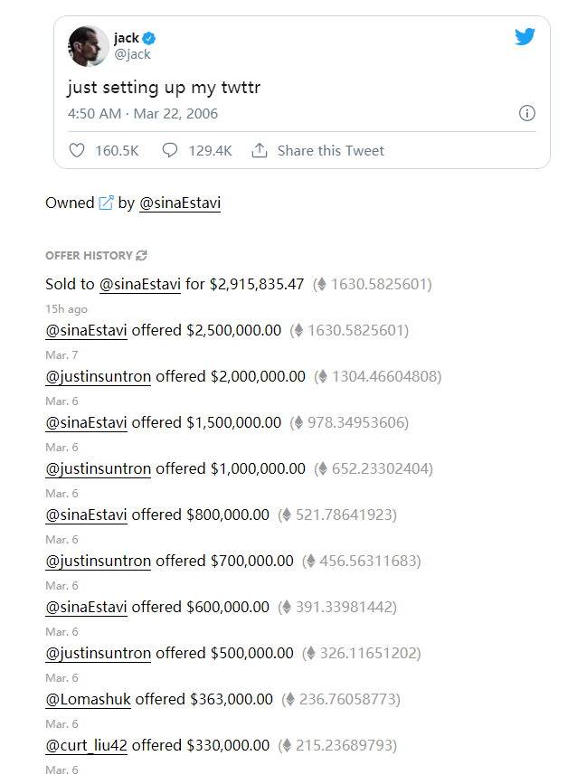 一条推文卖出 290 万美元天价?网友:我竟是隐藏的富翁