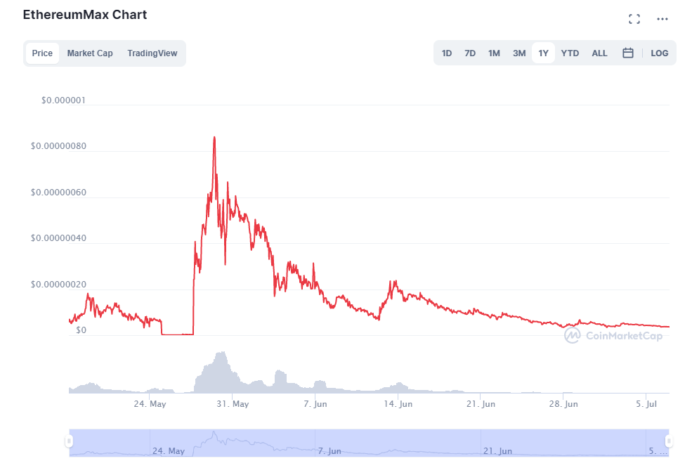 名人NFT火热发行,只是“昙花一现”?