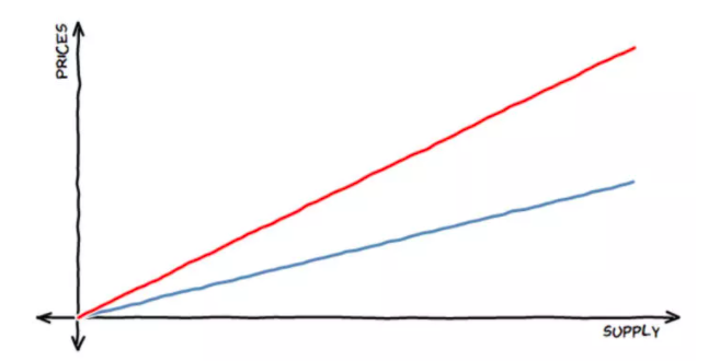 价格发现的艺术:当联合曲线遇到NFT