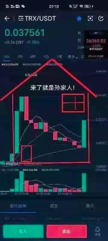 听「WSB」的,我冲了TRX,出师未捷身先死
