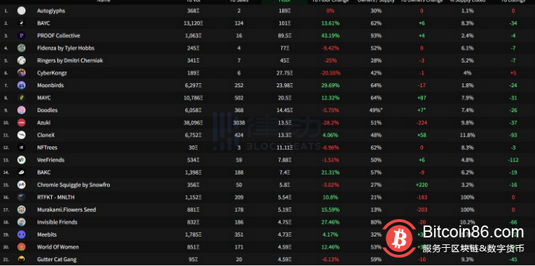 以太坊与 Solana NFT 背后的思考:为何收藏家会选择更贵的链?