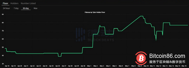 以太坊与 Solana NFT 背后的思考:为何收藏家会选择更贵的链?