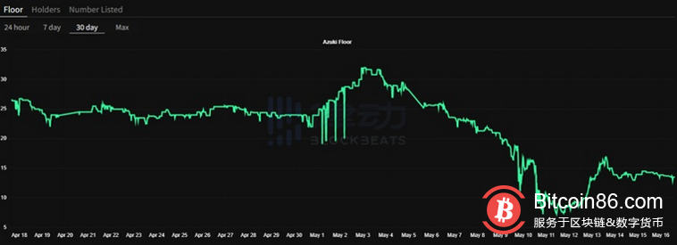 以太坊与 Solana NFT 背后的思考:为何收藏家会选择更贵的链?