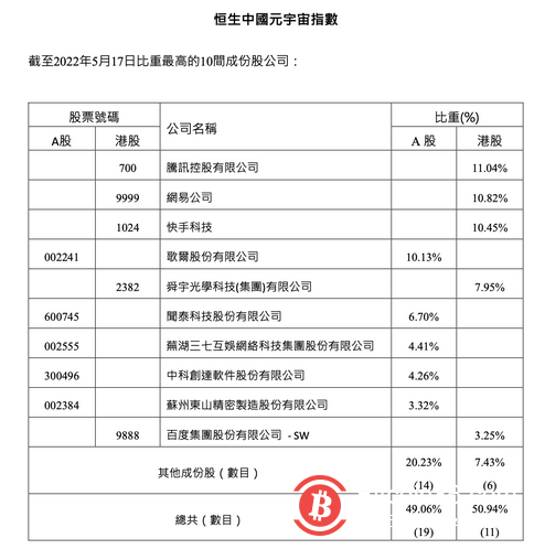 恒生指数宣布推出恒生中国元宇宙指数