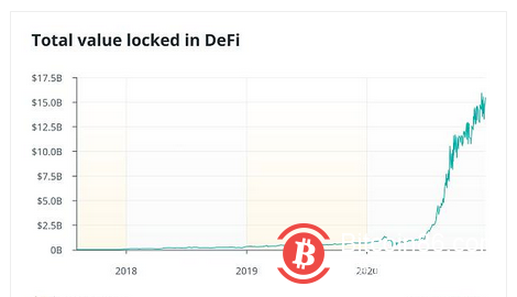 Seaport会是NFT的“Uniswap时刻”吗？