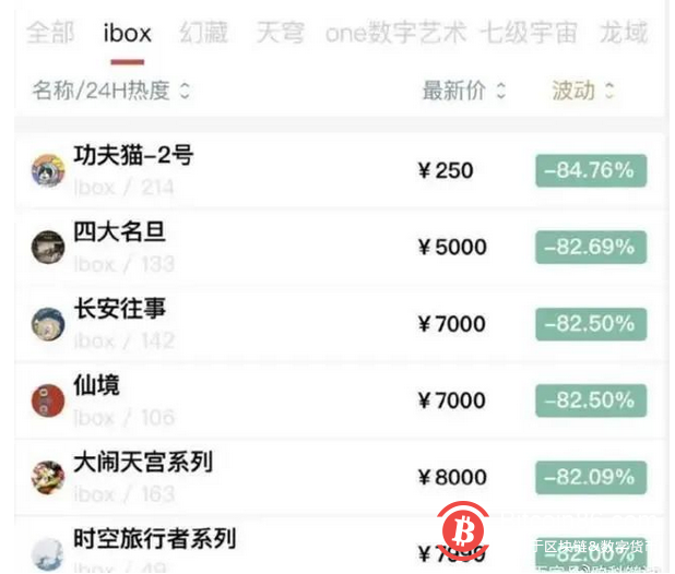 数字藏品炒作雷暴前夕:老板员工互撕、价格跳水、存管自救