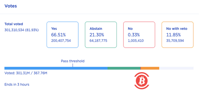 交易所通过上市新的LUNA代币来表示对Terra复兴的初步支持