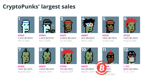 NFT 2.0: 下一代的NFT将是精简且值得信赖的NFT