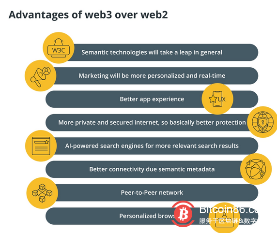 NFT 2.0: 下一代的NFT将是精简且值得信赖的NFT