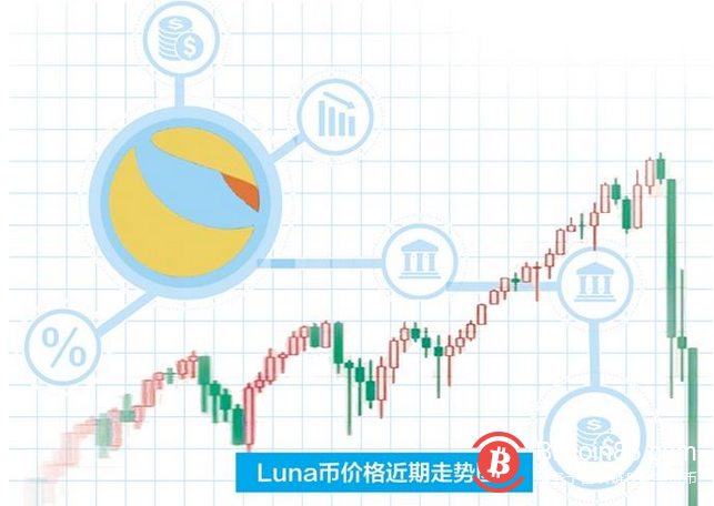 经济日报：“币圈茅台”价格几近归零，虚拟货币再敲警钟