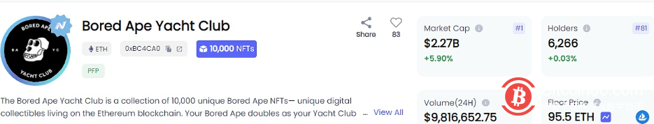  BAYC系列NFT总市值超越CryptoPunks，在所有NFT项目排名第一 