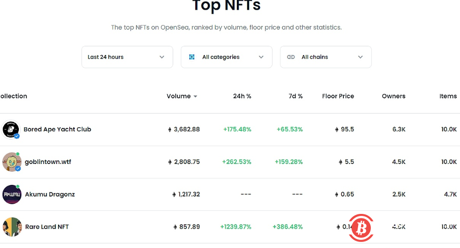 goblintown.wtf NFT系列地板价突破5ETH