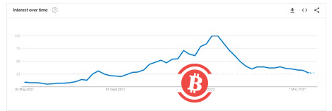 NFT市场在2022年发生了什么 市场为何大幅下滑?