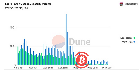 NFT市场在2022年发生了什么 市场为何大幅下滑?