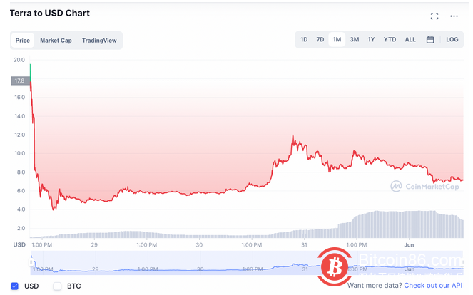  Kraken首席执行官Jesse Powell 为上市 LUNA 2.0 辩护 