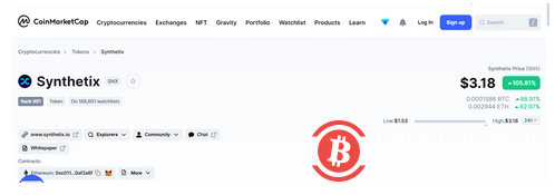 随着SNX代币价值上涨100%,Synthetix协议积累超100万美元交易费用